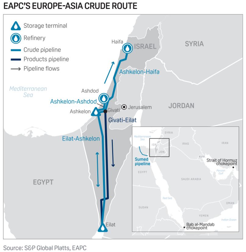 Саудовская нефть через Израиль на маршруте Эйлат – Ашкелон
